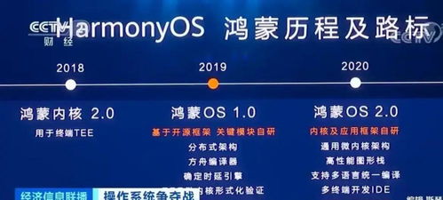 鴻蒙正名 從質疑到認可，央媒發聲背后的國產操作系統崛起之路