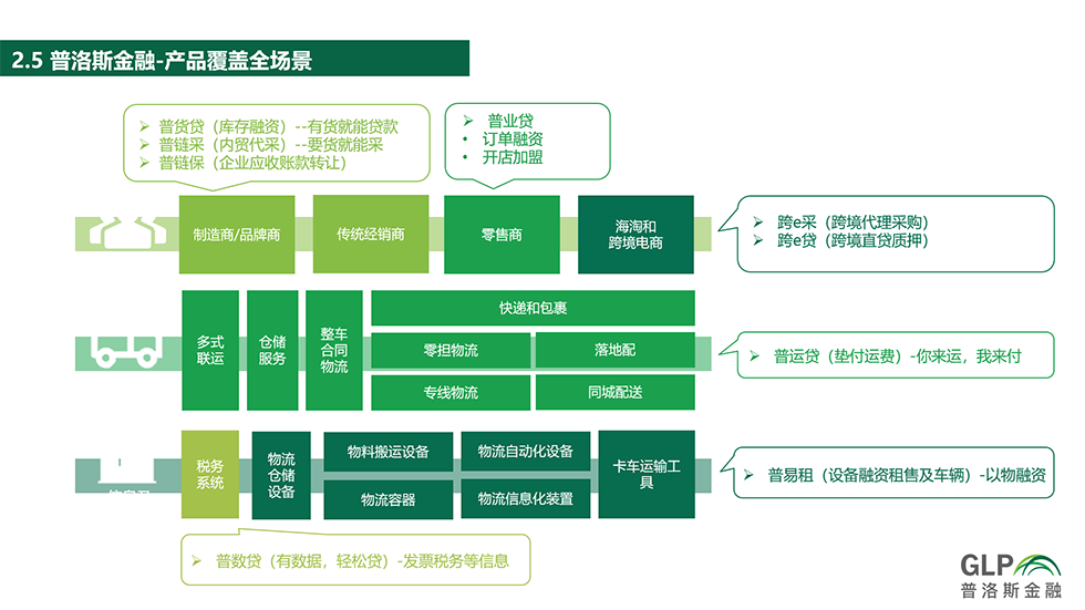 供應(yīng)鏈沙龍第37期專題報道 物流場景下的產(chǎn)融合作與國內(nèi)貿(mào)易代理效能